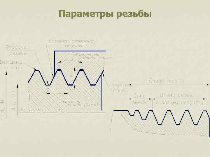 Параметры резьбы 