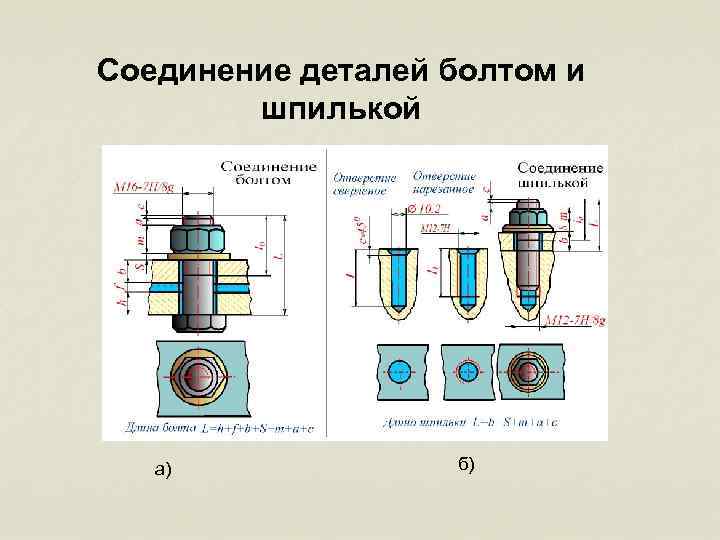 Соединение деталей болтом и шпилькой а) б) 