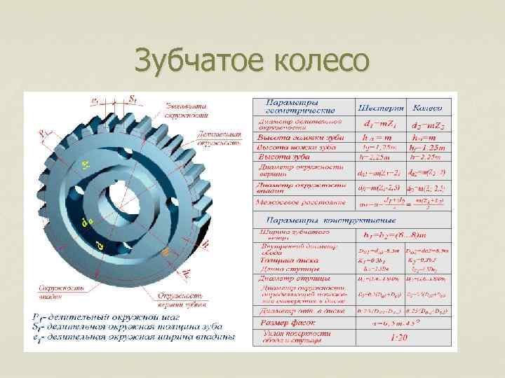 Зубчатое колесо 