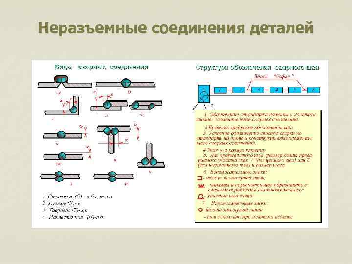 Неразъемные соединения деталей 
