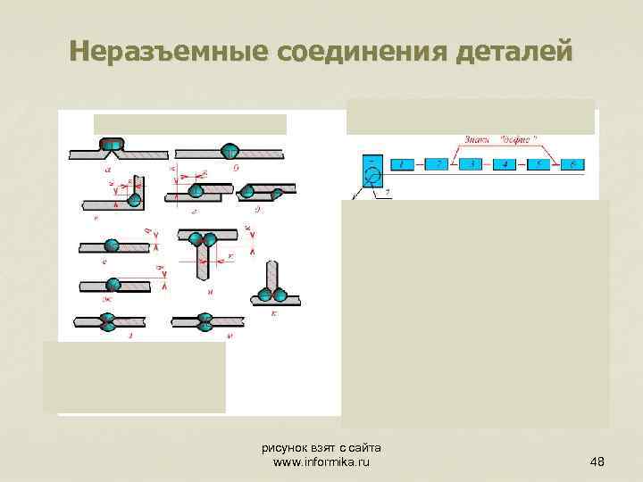 Неразъемные соединения деталей рисунок взят с сайта www. informika. ru 48 