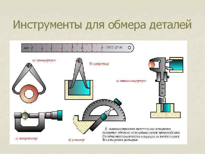 Инструменты для обмера деталей 