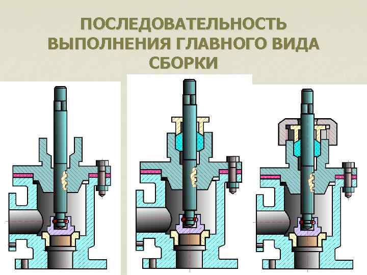 ПОСЛЕДОВАТЕЛЬНОСТЬ ВЫПОЛНЕНИЯ ГЛАВНОГО ВИДА СБОРКИ 