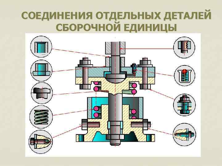 СОЕДИНЕНИЯ ОТДЕЛЬНЫХ ДЕТАЛЕЙ СБОРОЧНОЙ ЕДИНИЦЫ 