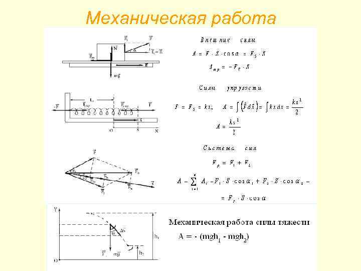 Механическая работа 