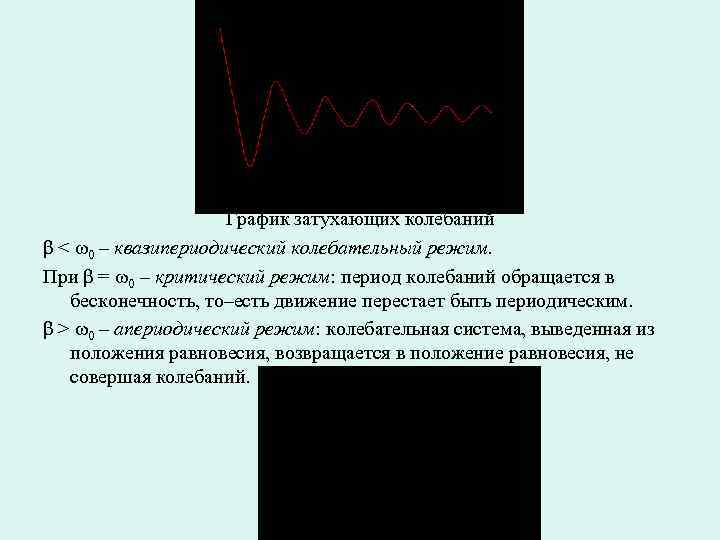 График затухающих колебаний β < ω0 – квазипериодический колебательный режим. При β = ω0