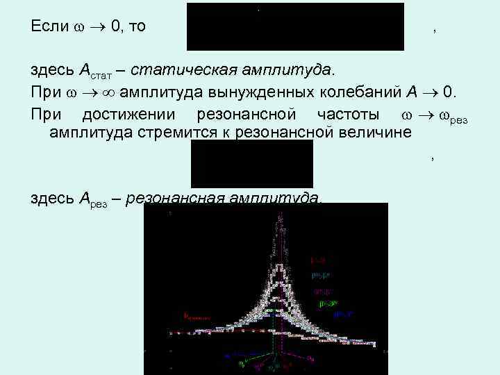 Если 0, то , здесь Aстат – статическая амплитуда. При амплитуда вынужденных колебаний A
