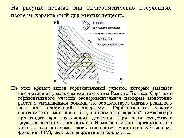 На рисунке показан вид экспериментально полученных изотерм, характерный для многих веществ. На этих кривых