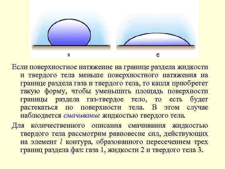 Если поверхностное натяжение на границе раздела жидкости и твердого тела меньше поверхностного натяжения на