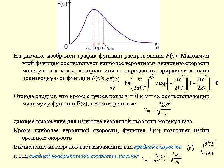 На рисунке изображен график функции распределения F(v). Максимум этой функции соответствует наиболее вероятному значению