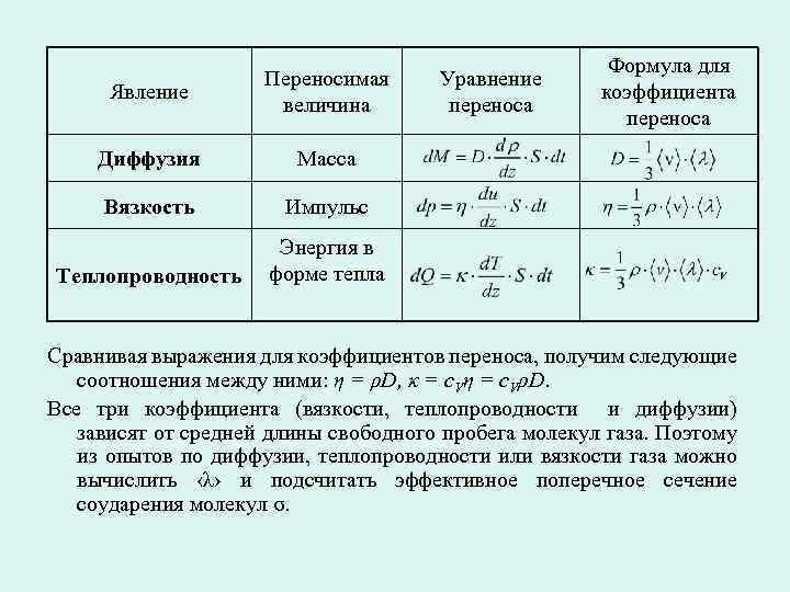 Масса перенос