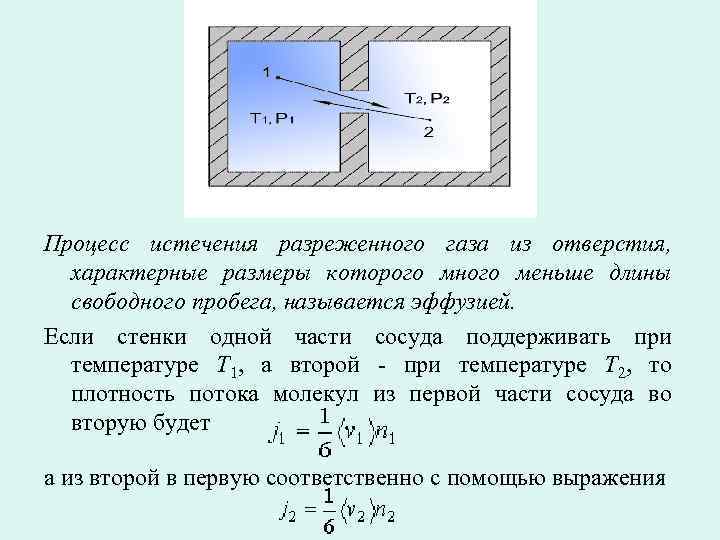 Процесс истечения разреженного газа из отверстия, характерные размеры которого много меньше длины свободного пробега,