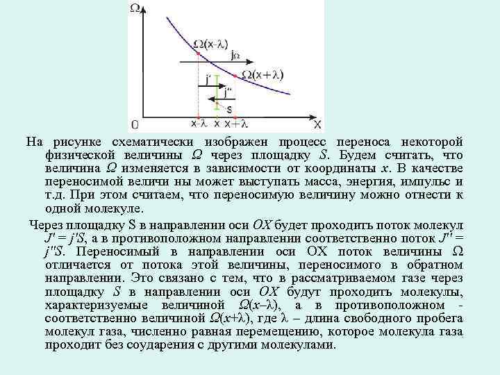 На рисунке схематически изображен процесс переноса некоторой физической величины Ω через площадку S. Будем