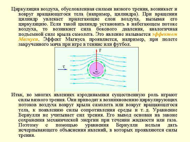 Циркуляция воздуха, обусловленная силами вязкого трения, возникает и вокруг вращающегося тела (например, цилиндра). При