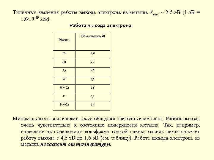 Уравнения работы выхода. Работа выхода электрона из металла. Работа выхода металла формула. Работа выхода электронов из вещества. Работа выхода электрона таблица.