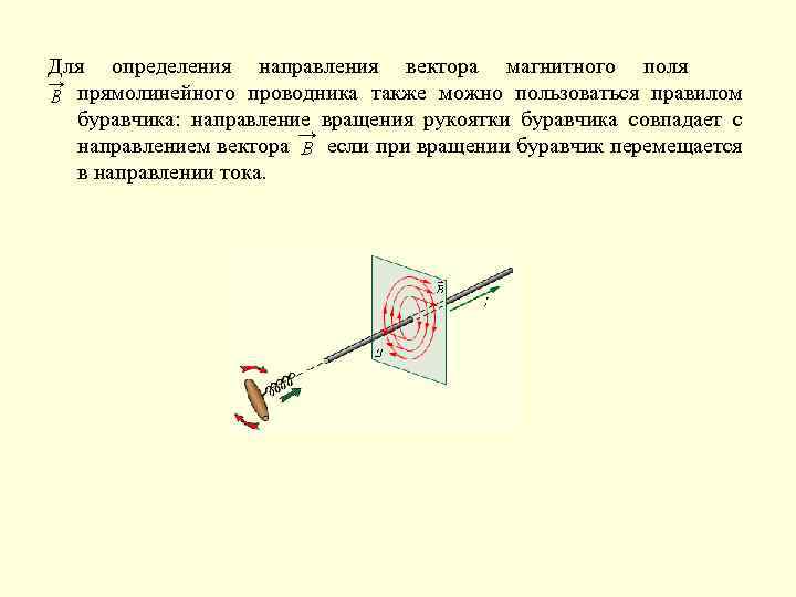 Какой из вариантов соответствует схеме расположения магнитных линий вокруг прямолинейного проводника