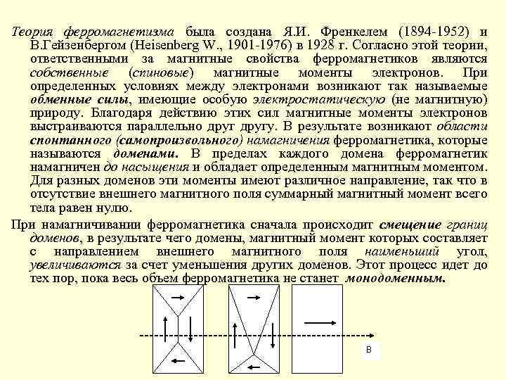 Теория ферромагнетизма была создана Я. И. Френкелем (1894 -1952) и В. Гейзенбергом (Heisenberg W.
