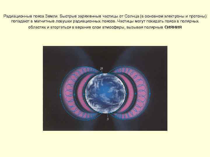 Радиационные пояса Земли. Быстрые заряженные частицы от Солнца (в основном электроны и протоны) попадают