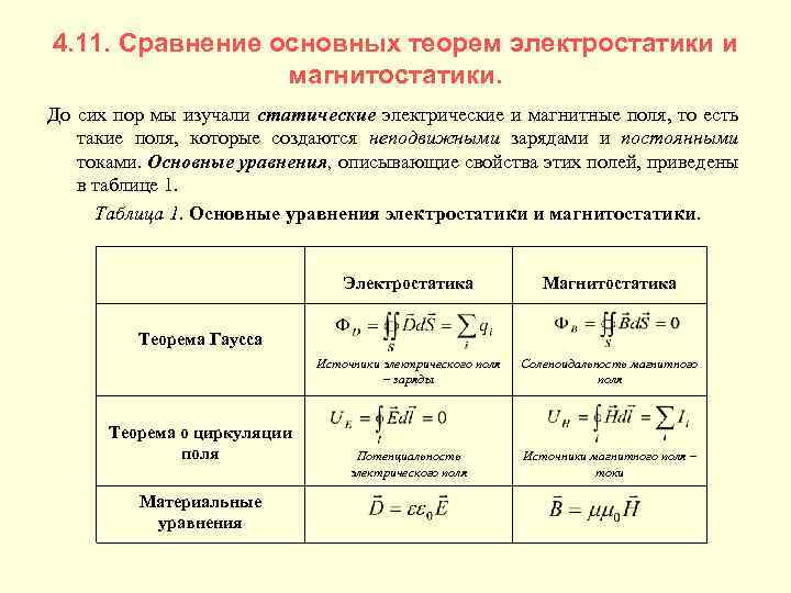 Сравните основные