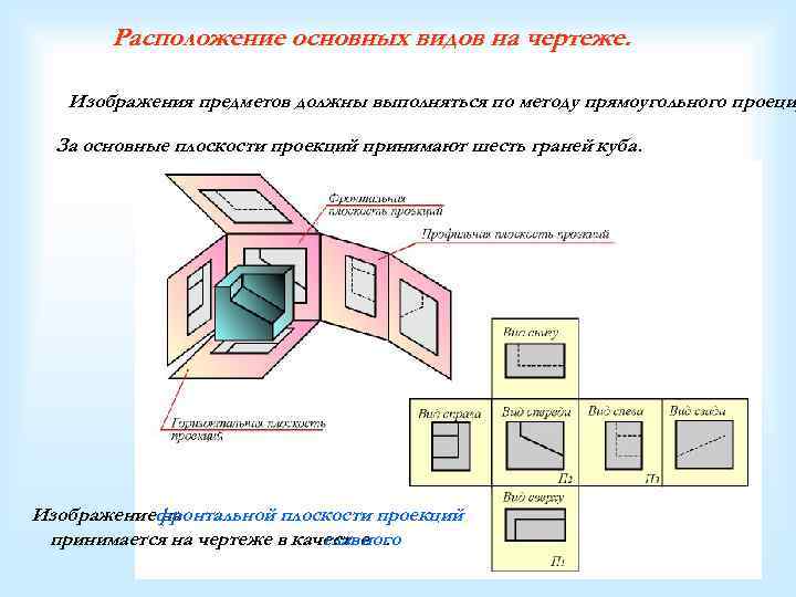 Объясните расположение