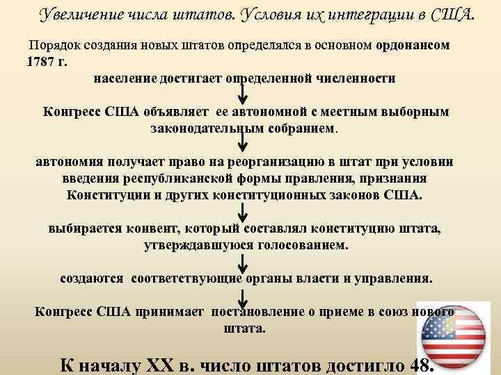 Увеличение числа штатов. Условия их интеграции в США. Порядок создания новых штатов определялся в