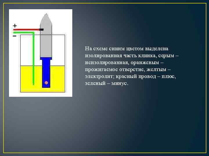 На схеме синим цветом выделена изолированная часть клинка, серым – неизолированная, оранжевым – прожигаемое