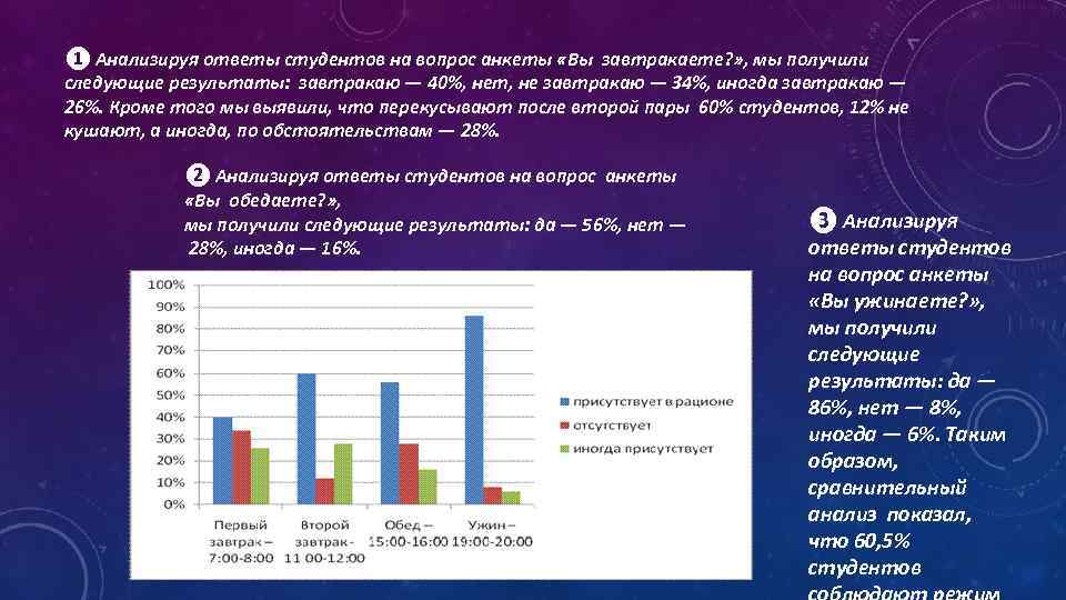 Управлением проанализирован ответ. Ответ студента. Проведите анализ режима питания. Анализировать ответ. Как проанализировать ответы на анкету.