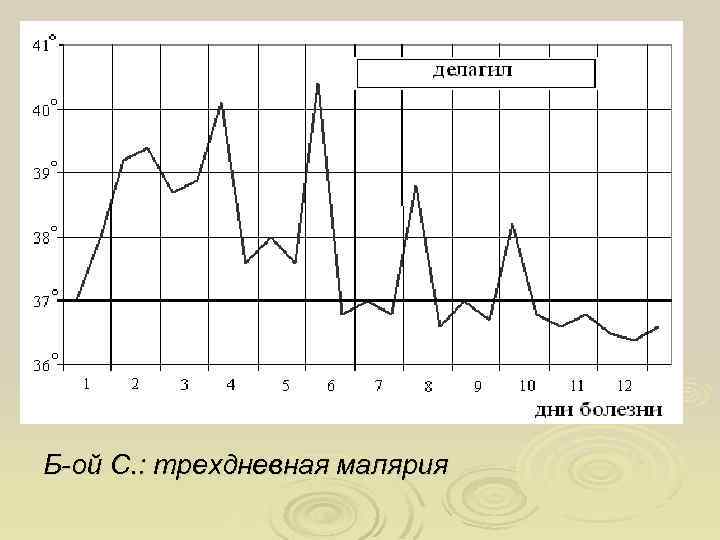 Б-ой С. : трехдневная малярия 