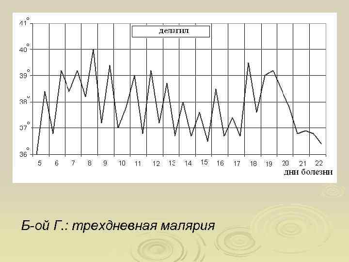 Б-ой Г. : трехдневная малярия 