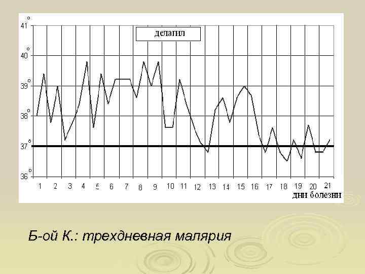 Б-ой К. : трехдневная малярия 