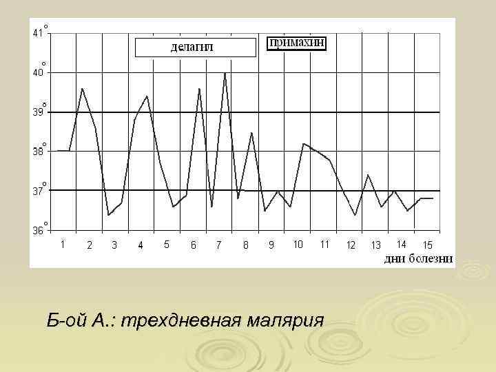 Б-ой А. : трехдневная малярия 