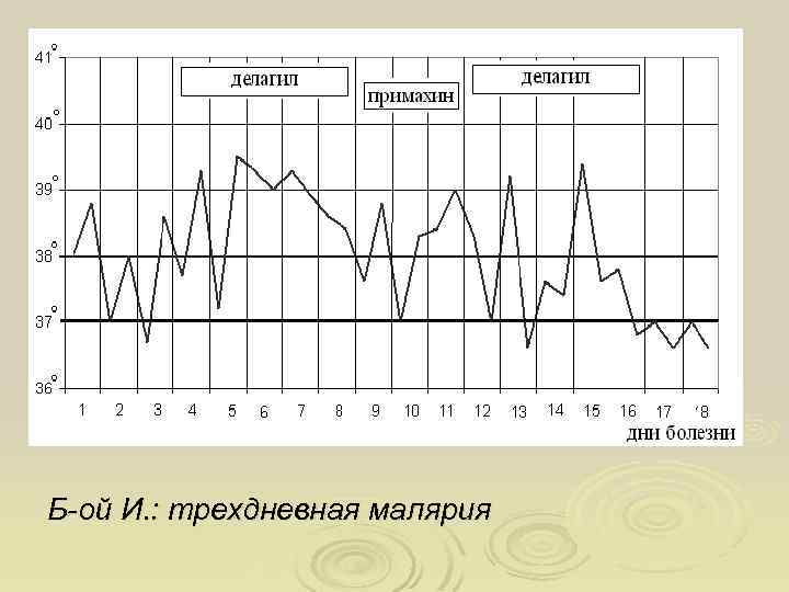Б-ой И. : трехдневная малярия 