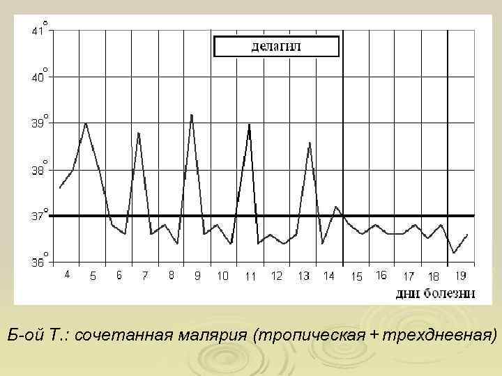 Б-ой Т. : cочетанная малярия (тропическая + трехдневная) 
