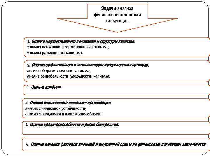 Анализ финансов отчетность