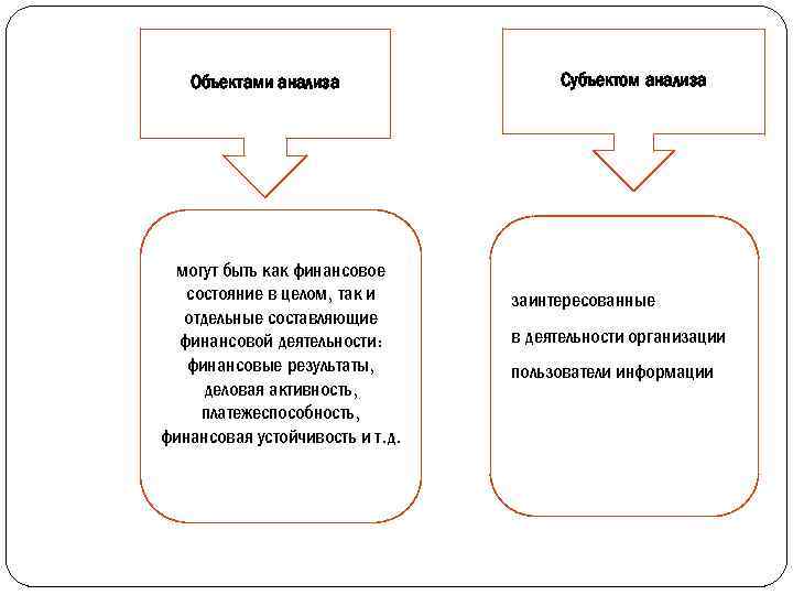 Отдельная составляющая