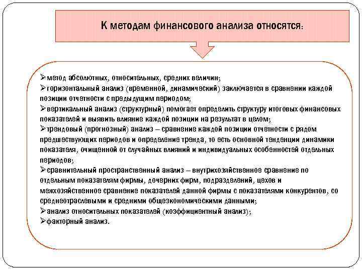 Метод анализа относится