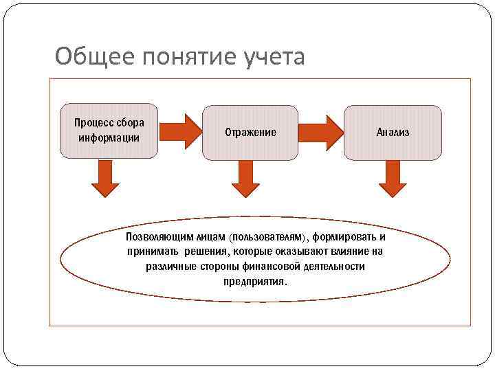 Отражение информации