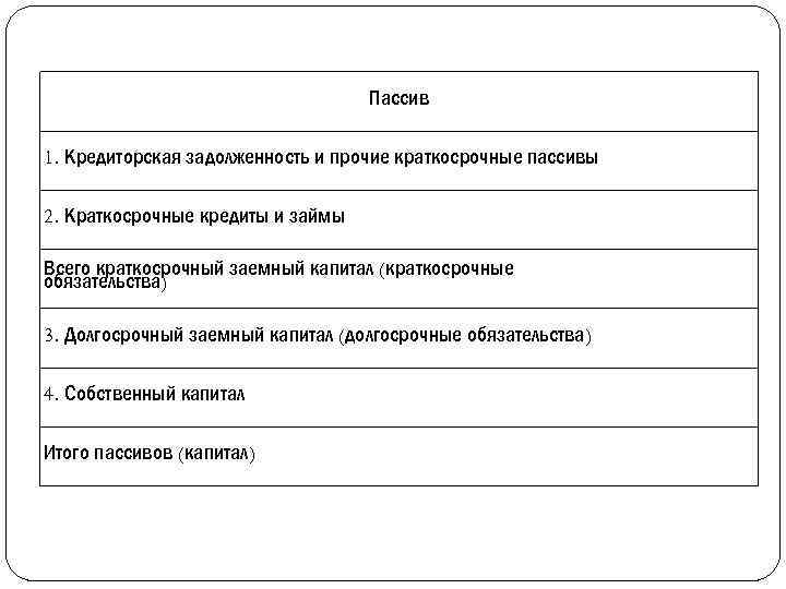 Краткосрочные пассивы предприятия. Краткосрочные пассивы. Кредиторская задолженность и Прочие пассивы..