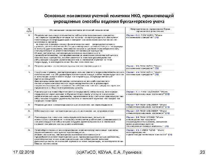 Основные положения учетной политики НКО, применяющей упрощенные способы ведения бухгалтерского учета 17. 02. 2018