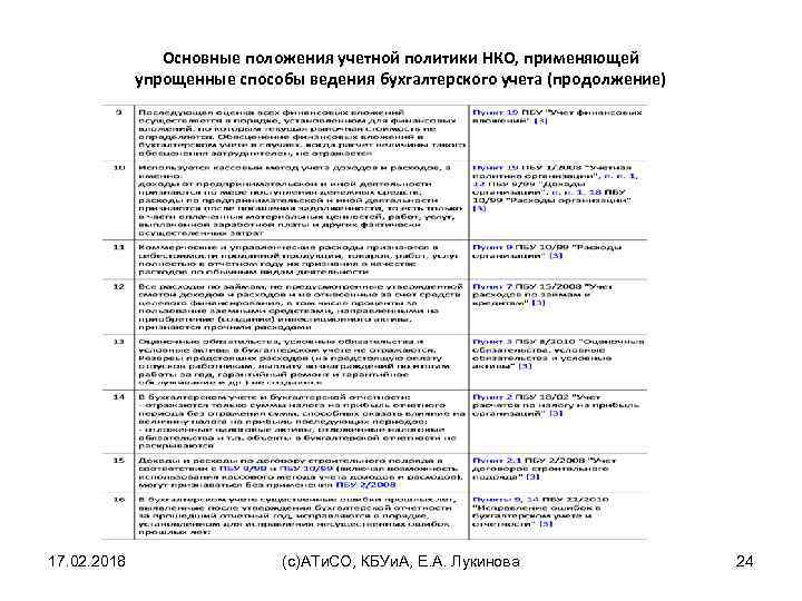 Основные положения учетной политики НКО, применяющей упрощенные способы ведения бухгалтерского учета (продолжение) 17. 02.