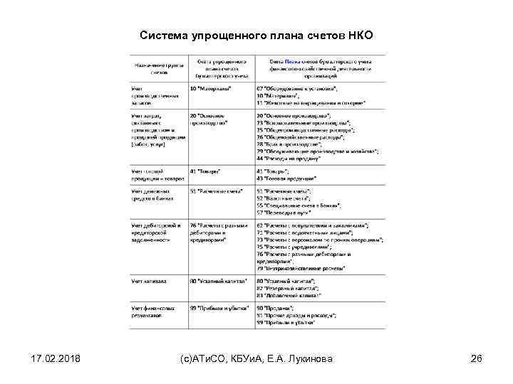 Система упрощенного плана счетов НКО 17. 02. 2018 (с)АТи. СО, КБУи. А, Е. А.