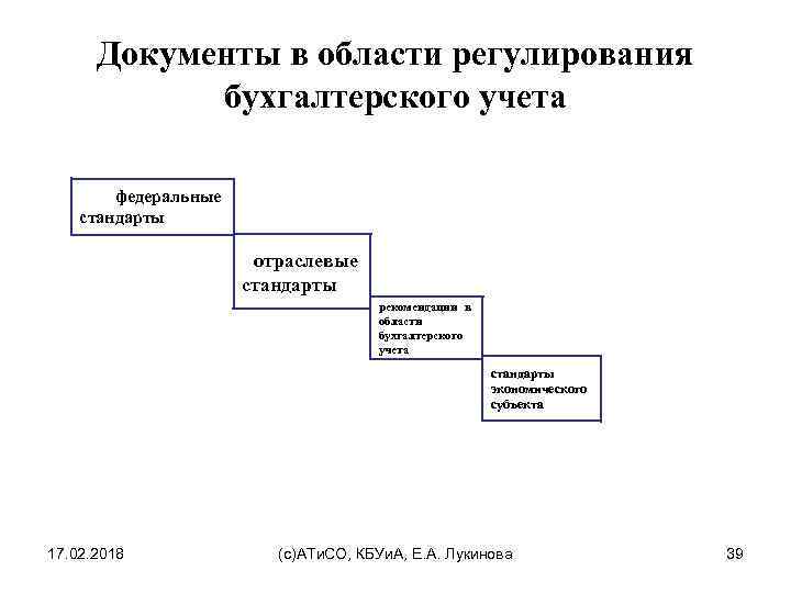 Документы в области регулирования бухгалтерского учета федеральные стандарты отраслевые стандарты рекомендации в области бухгалтерского