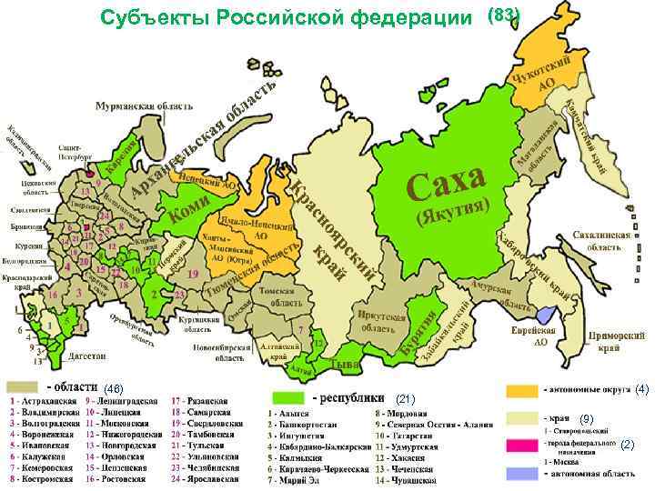 Субъекты Российской федерации (83) (46) (4) (21) (9) (2) 