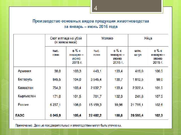 Импортеры продукции животноводства. Получение продукции животноводства. Задачи по скотоводству с решением. Перспективы животноводства в России.