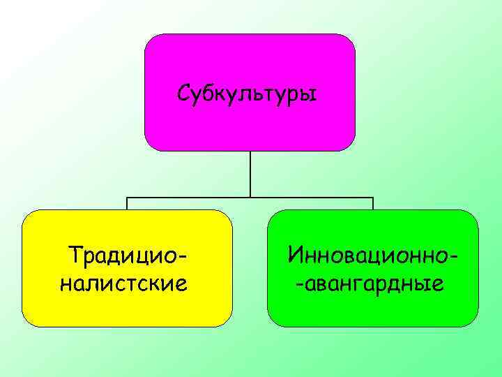 Субкультуры Традиционалистские Инновационно-авангардные 