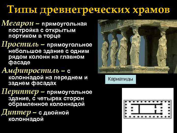 Виды древней греции. Типы античных храмов древней Греции. Мегарон храм древней Греции. Типы храма в древней Греции. Типы греческих храмов эпохи архаики.