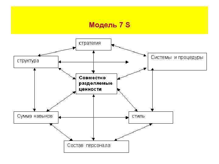 Системная модель семьи