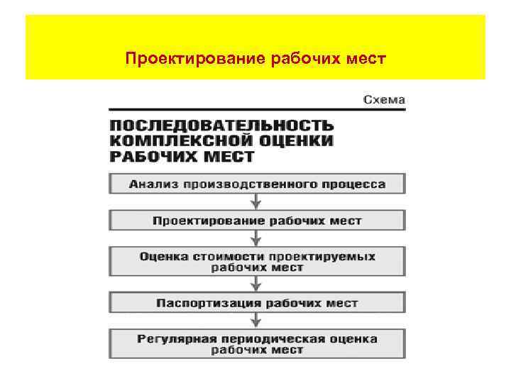 Проектирование рабочих мест 