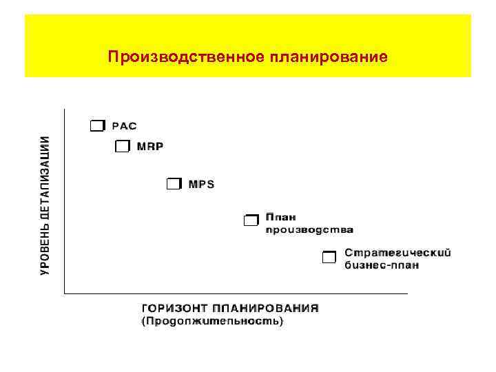 Производственное планирование 