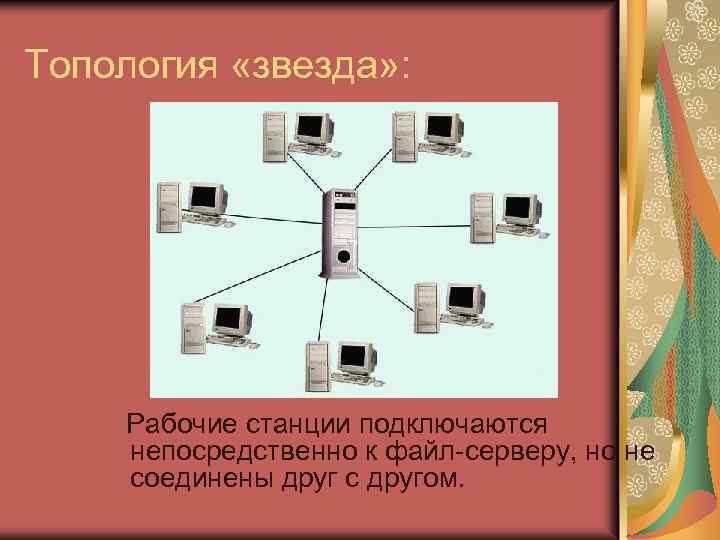 Топология «звезда» : Рабочие станции подключаются непосредственно к файл-серверу, но не соединены друг с